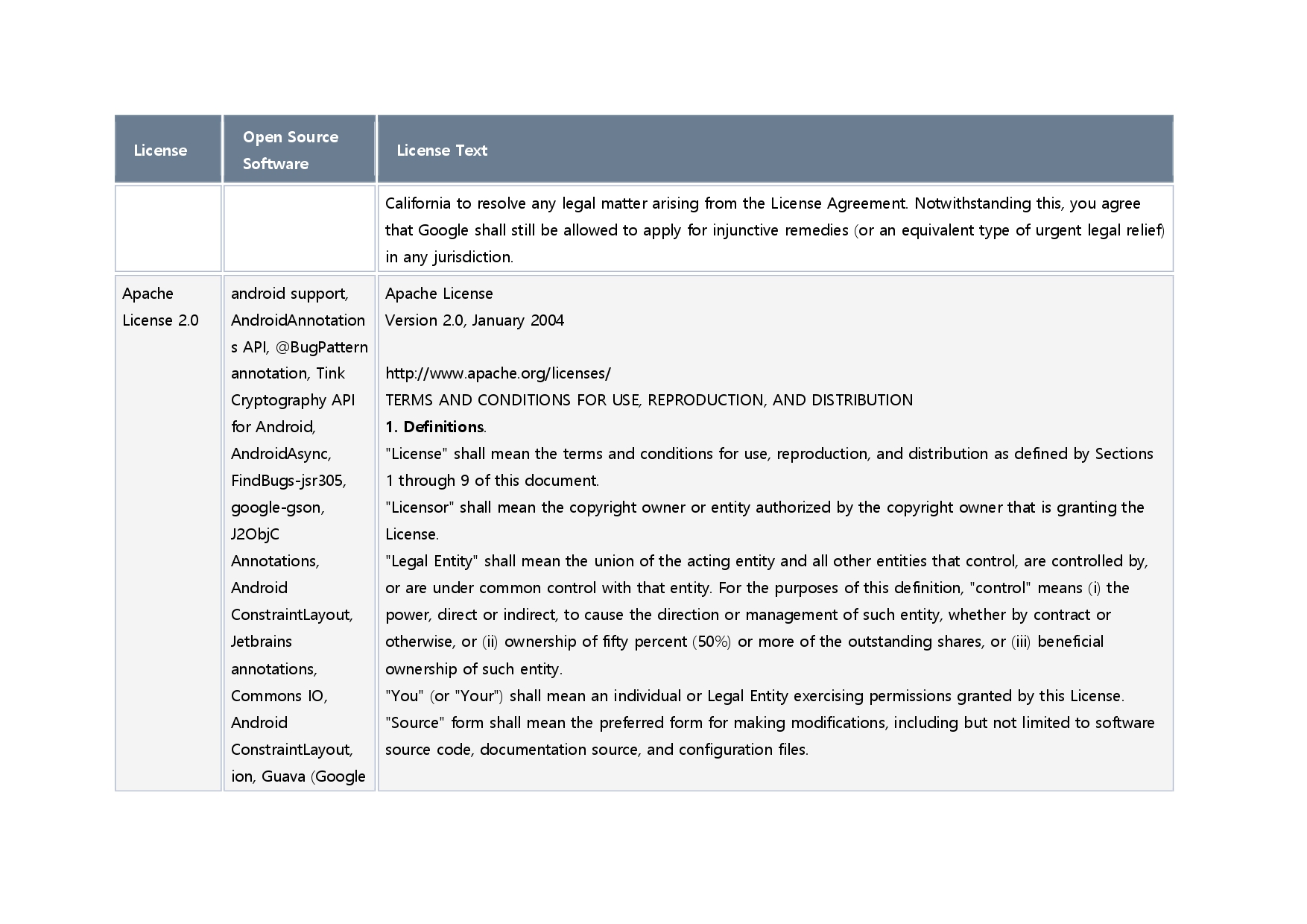 오픈소스 라이선스 이미지